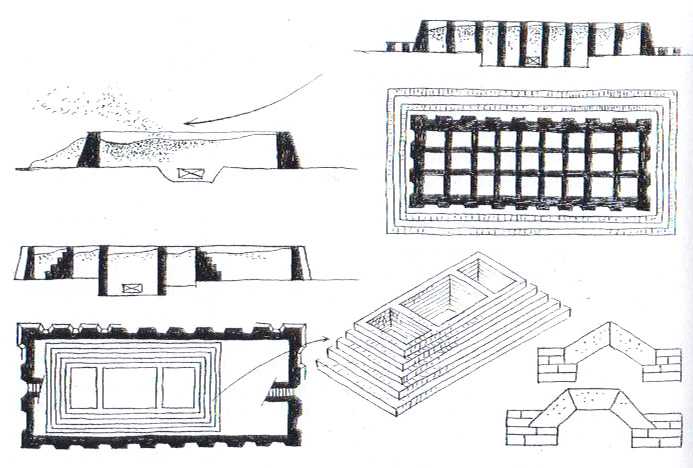 Grobowiec mastaba - budowa Grobowiec mastaba - budowa