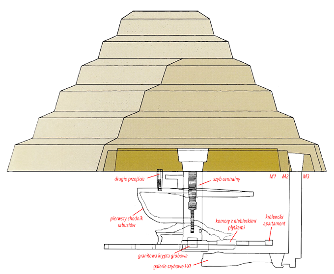 nagrobek piramida dżosera