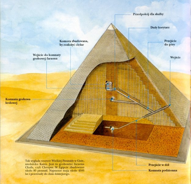grobowce w Gizie. piramina cheopsa - przekrój