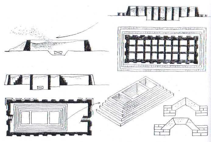 Grobowiec mastaba - budowa